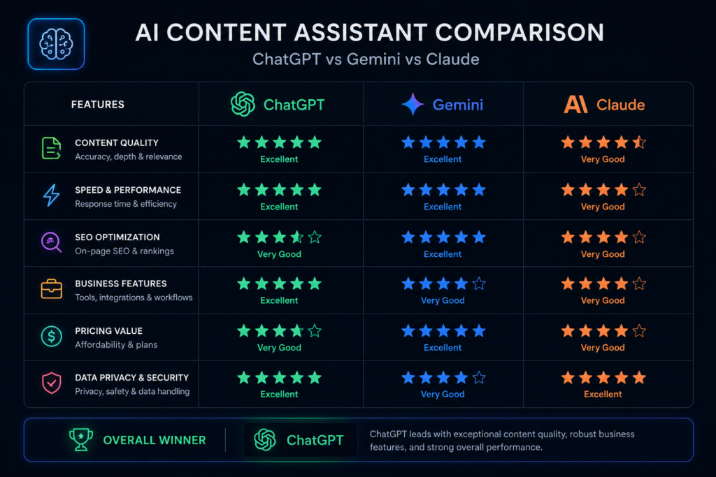 ChatGPT vs Gemini vs Claude