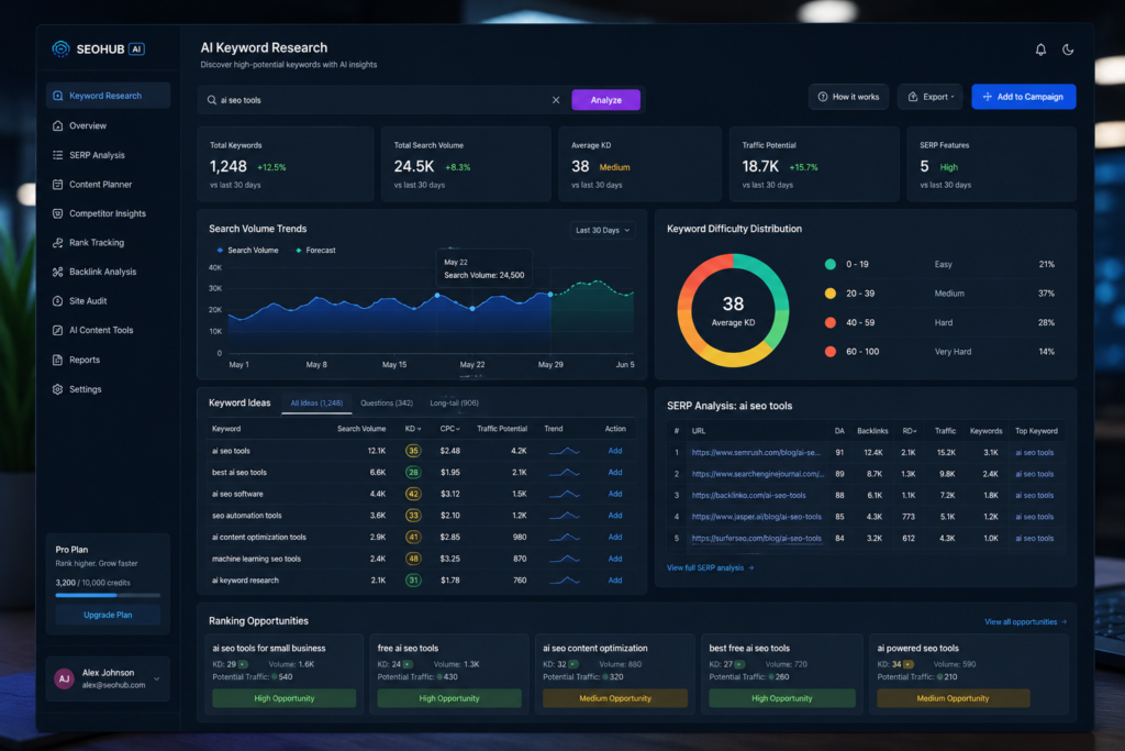 seo automation tools ai