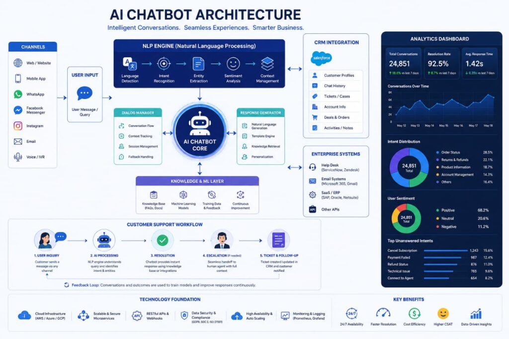 ai customer service chatbot tools