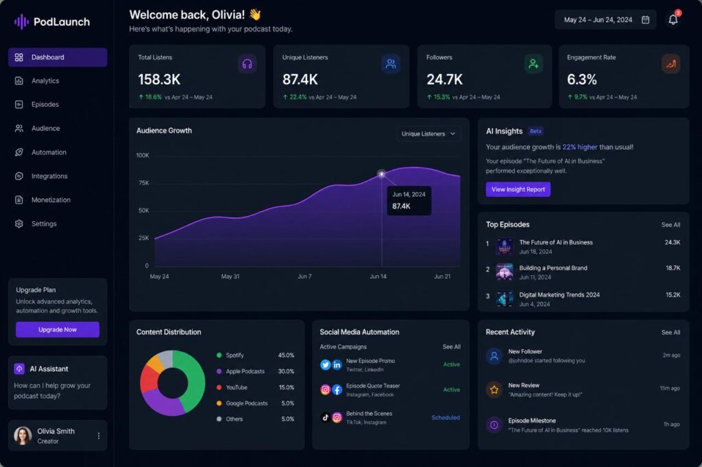 podcast automation tools ai