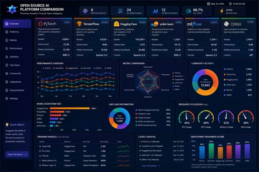open source ai software