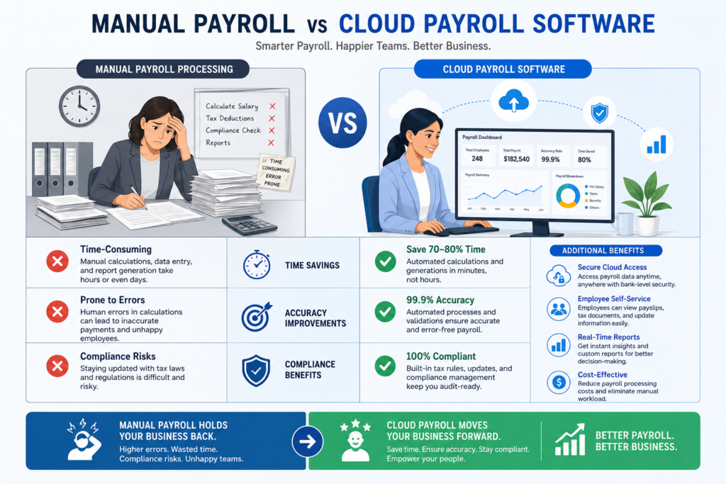 payroll software comparison