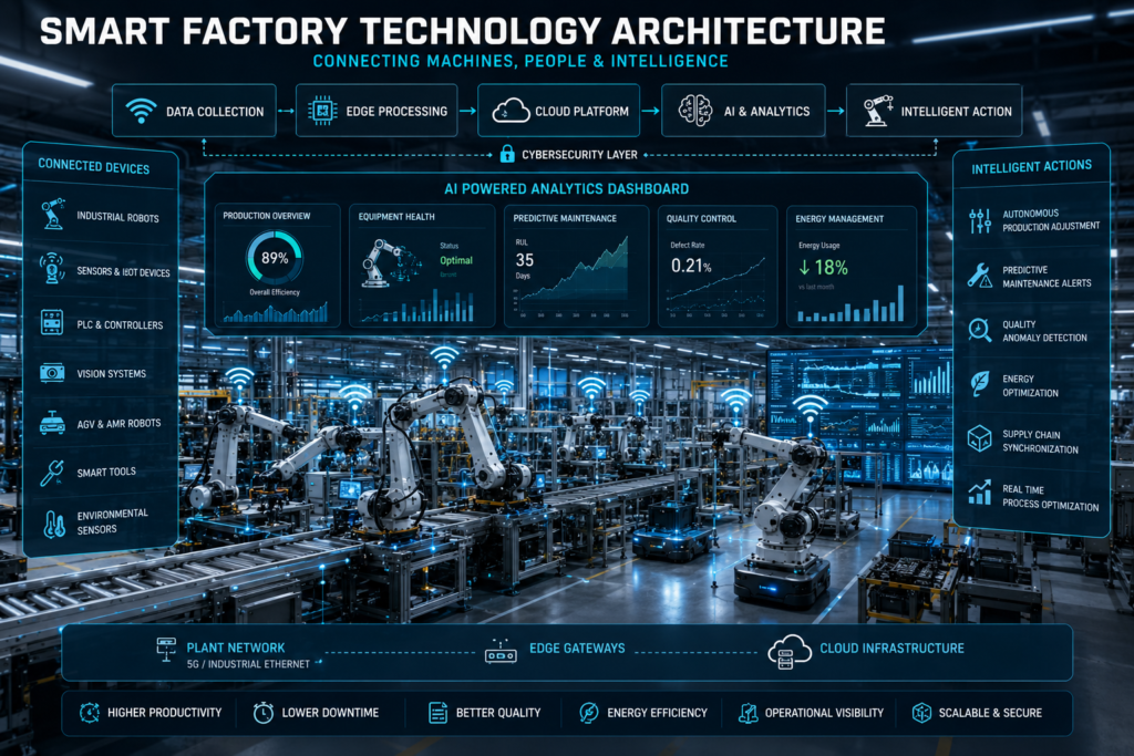 clean energy technology