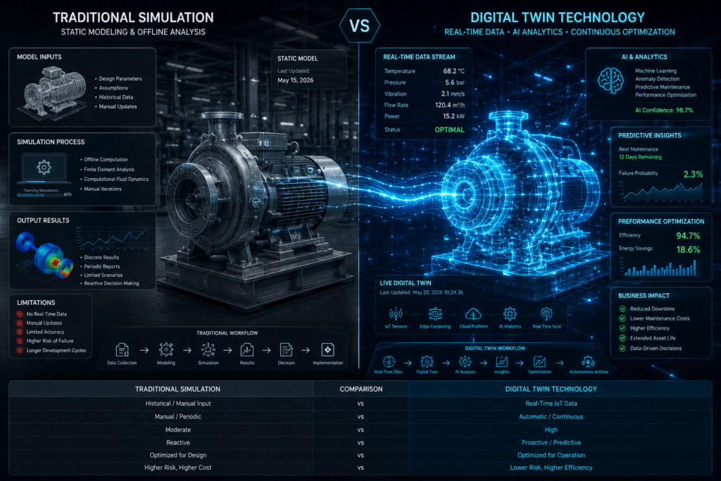 digital twin applications
